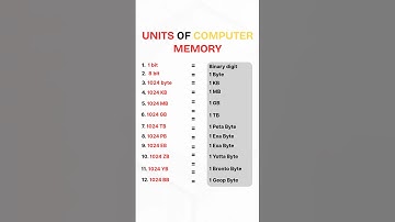 Unit of Computer Memory in 15 Seconds! 💻 #shorts #shortsfeed