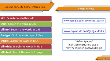 2  Using Search Engines & Google Hacking to Gather Information