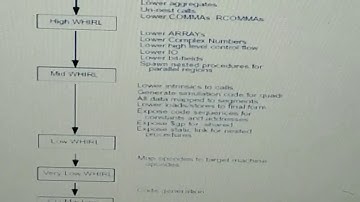 AMD x86 Open64 Compiler