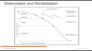 Webinar 08 - Pavement Modeling