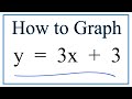 Graphing Linear Equations and Slope