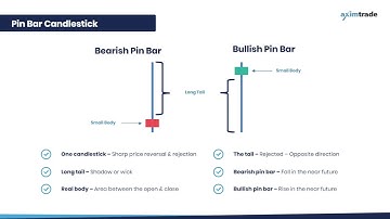 How To Trade Pin Bar | Learn Forex