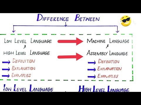 The difference between Machine Language And Assembly Language | Explanation| | Definition + Examples
