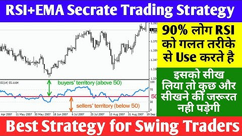 RSI + 20 EMA Secret Strategy for Swing Trading | इसको सीख लिया तो पक्का मालामाल हो जाओगे