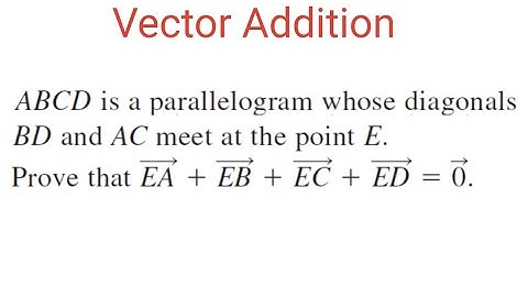 VECTOR ADDITION: In Parallelogram ABCD, Vectors EA + EB + EC + ED = 0