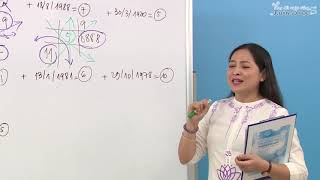 Episode 37: The Arrow of Frustration (Empty 4-5-6) - Changing Life with Numerology - QHLD #96