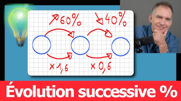 Evolution successive: Comment calculer un Taux d