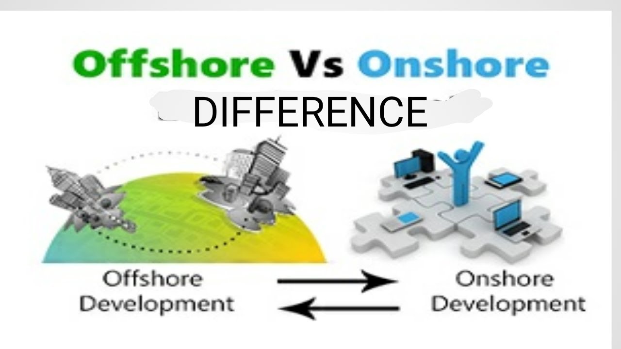 Meaning onshore Onshore (hydrocarbons)