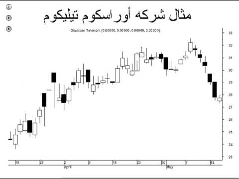 التحويل من الدولار الأمريكي الى الدينار الكويتي العملة