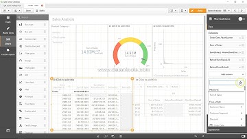 68 Qlik Sense Average Function to find Average of Measure