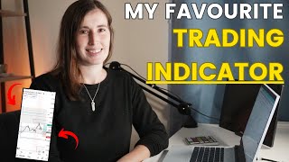 How to Day Trade Using Institutional Price Levels | My Favourite Forex Day Trading Indicator