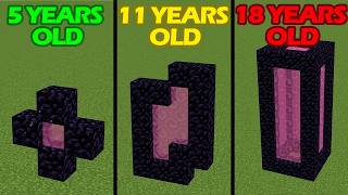 minecraft at different ages be like: