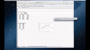 How to create a simple line graph in Excel for Mac 2011