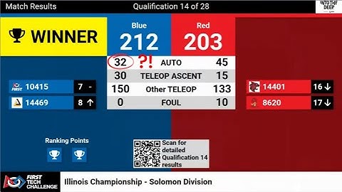 WATCH: 5 Specimens are MISCOUNTED During Auto | 10415 Warbots | Into the Deep FTC