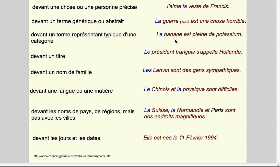 Les articles définis