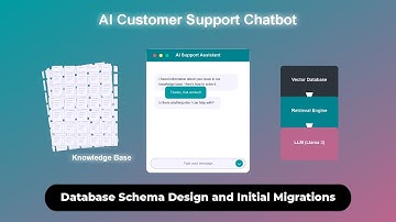 AI Chatbot Part 2 - Building an AI Chatbot Backend: Database Schema & Django Setup