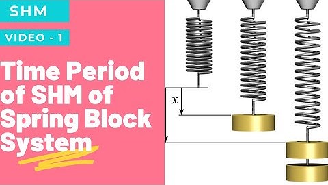 Time Period of SHM  of Spring - Block System .