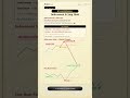 Inducement aur Stop Hunt Kya Hai? Retail Trap Samjho | WolvexTrading #trading #smc