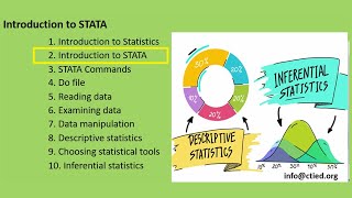 Quantitative Data Analysis (Introduction to STATA)