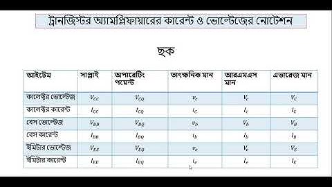Electronics Devices and Circuits (66821) I Part - 03 I Skills Portal Bangladesh