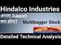 Hindalco industries share news today, hindalco industries share latest news, hindalco industries 