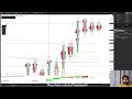 January 20, 2023 | Weekly market update S&P 500 (ES) futures & Projections! #SPX #SPY #es #weekahead