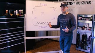 Coach Jon - Who's Who in the Show Ring (Cattle Showmanship Tips, Ep. 2)