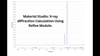 Material Studio: How to Calculate XRD Patterns with Reflex Module