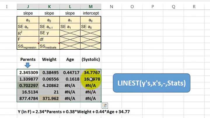 Multiple Regression with Excel's LINEST