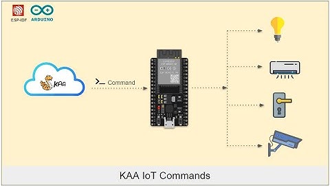 Exploring KAA IoT Commands with ESP32