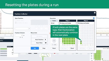 Use the Process picture to control fraction collector F9-T on ÄKTA go protein purification system