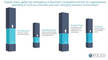 Supply chain Agility by reza hagel