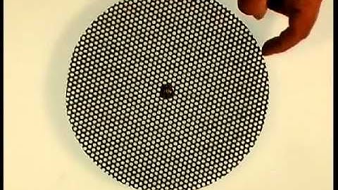 Coincidence Site Lattice - a model for interfaces