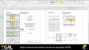 Diseño a flexión de vigas de concreto reforzado.