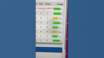 instantly good grades #study #studytok #studyfetch
