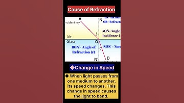 Refraction of Light | The Magic Behind Bending Light | Physics | Science Explained |