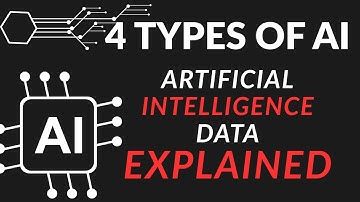 “4 Types of Artificial Intelligence Explained | From Simple to Self-Aware”