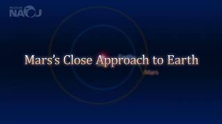 Mars’s Close Approach to Earth