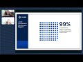 The State of Compliance 2026: Insights from 1,000+ Professionals