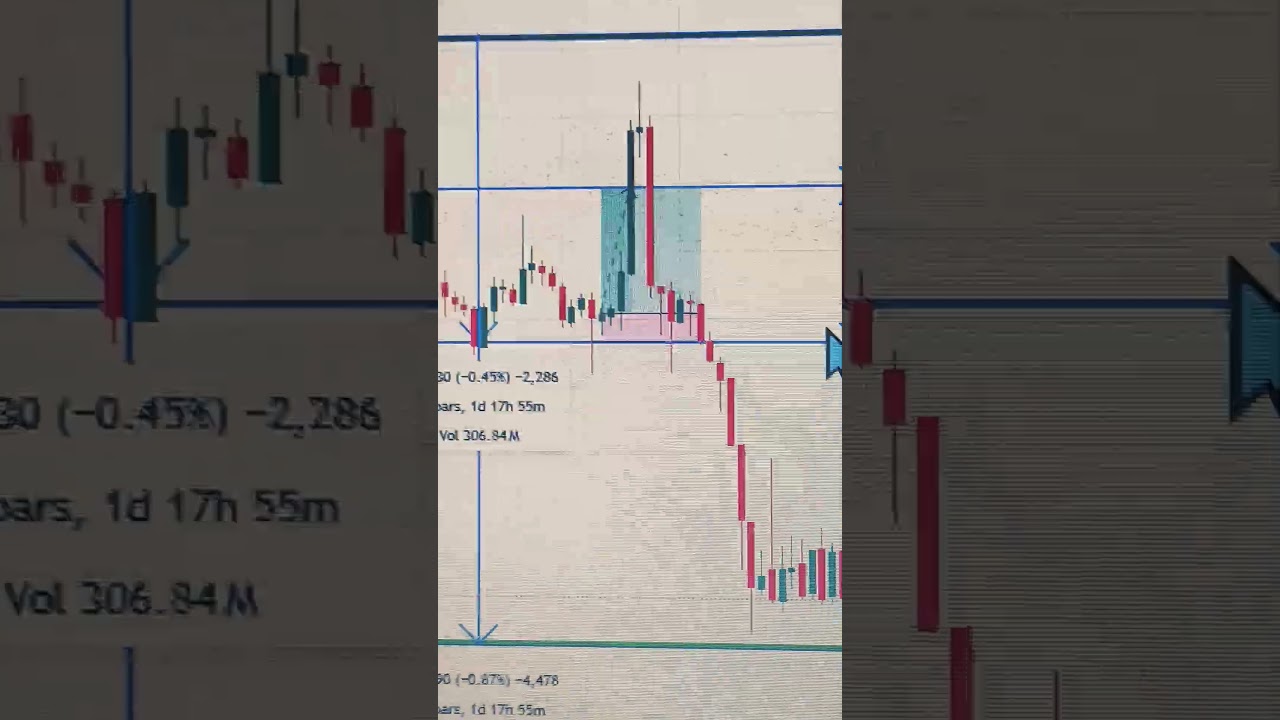 HOW TO IDENTIFY REVERSEL TRADE 