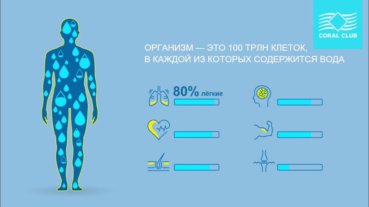 25 человек воды на 54 дня