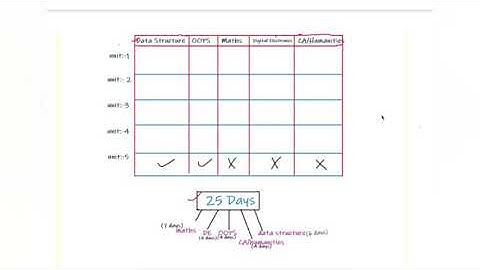 25 days plan || Tips & Tricks to revise complete syllabus for PTU 3rd semester exam for CSE & IT...