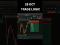 28OCT TRADE LOGIC ❤️ #bitcoin #trading #ACT