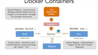 2 3 Docker Container Concepts
