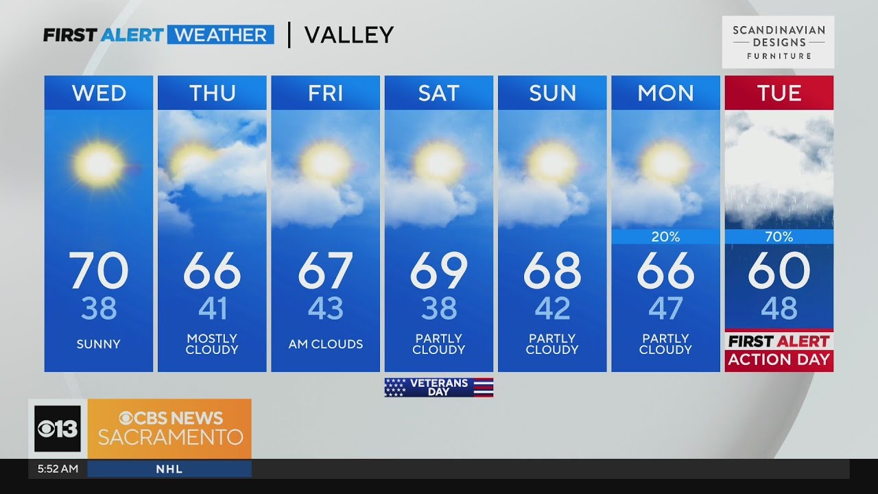 Wednesday morning weather forecast Nov. 8, 2023 YouTube