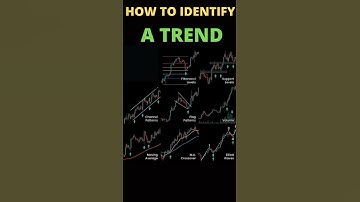 How to Identify A trend In 5 Seconds #shorts #forextrading #chartpatterns #technicalanalysis