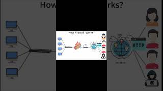 Firewall Device Animation Explanation in Tamil | LTO | Animation