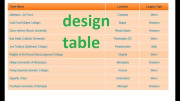Giải đề PE môn web HTML & CSS đại học FPT - phần 2