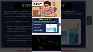 class 10 physics chapter 1 Part 2      #shorts #shortvideo #shortsfeed