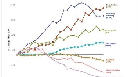 Academic Librarianship Today